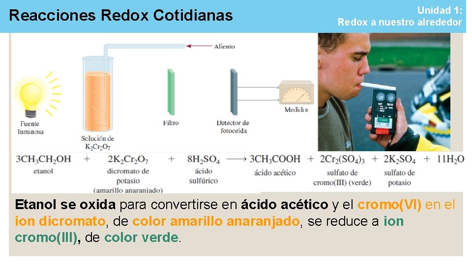Reacciones Redox Cotidianas Unidad 1: Redox a nuestro alrededor Etanol se oxida para convertirse Reacciones Redox Cotidianas Unidad 1: Redox a nuestro alrededor Etanol se oxida para convertirse