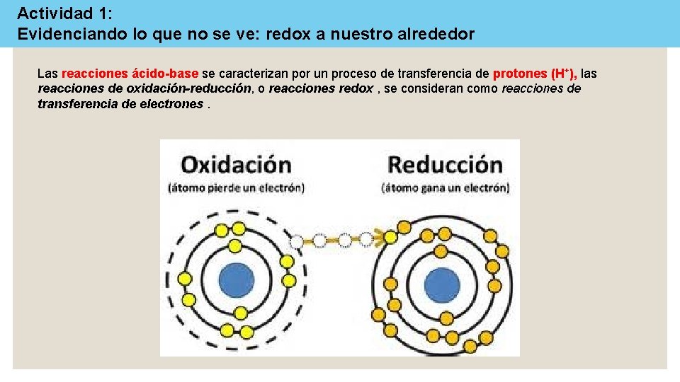 Actividad 1: Evidenciando lo que no se ve: redox a nuestro alrededor Las reacciones Actividad 1: Evidenciando lo que no se ve: redox a nuestro alrededor Las reacciones