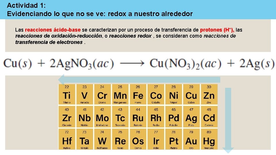 Actividad 1: Evidenciando lo que no se ve: redox a nuestro alrededor Las reacciones Actividad 1: Evidenciando lo que no se ve: redox a nuestro alrededor Las reacciones