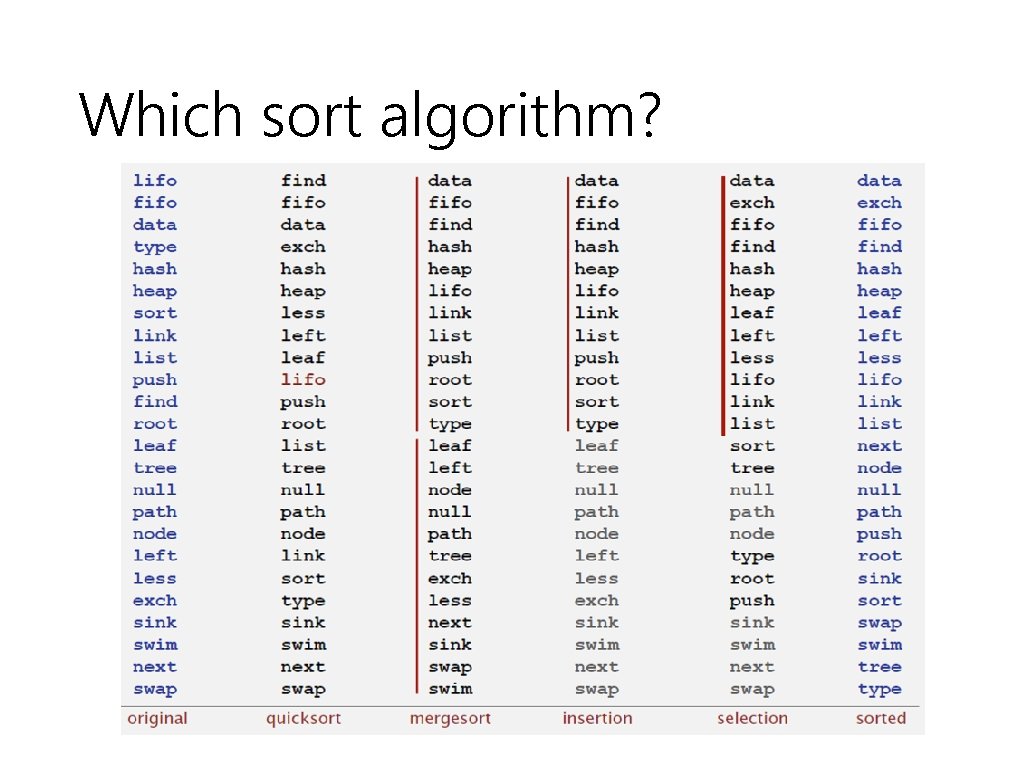 Which sort algorithm? 