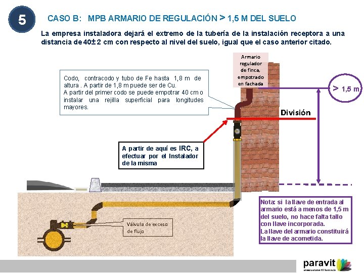 5 CASO B: MPB ARMARIO DE REGULACIÓN > 1, 5 M DEL SUELO La