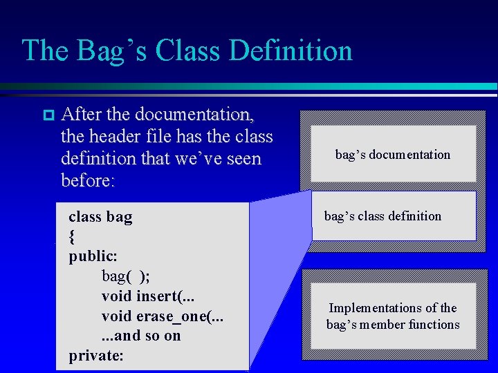 The Bag’s Class Definition After the documentation, the header file has the class definition