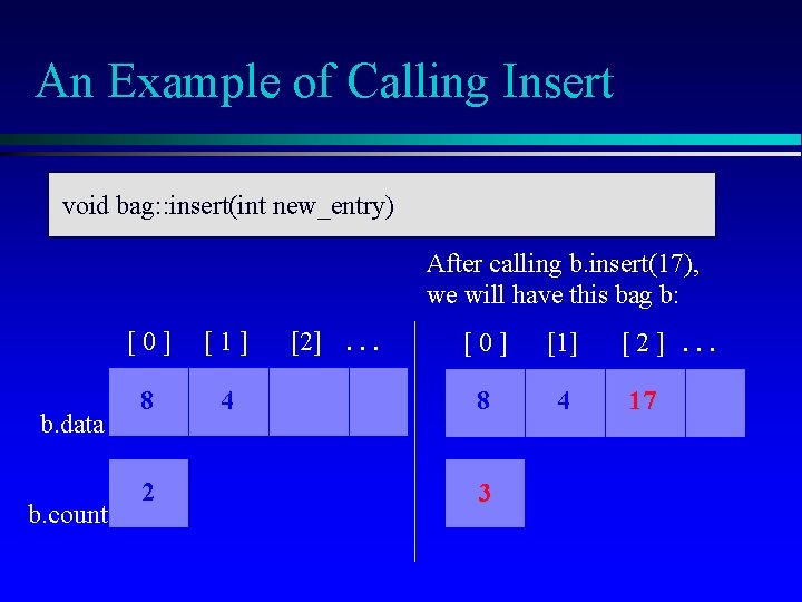 An Example of Calling Insert void bag: : insert(int new_entry) After calling b. insert(17),