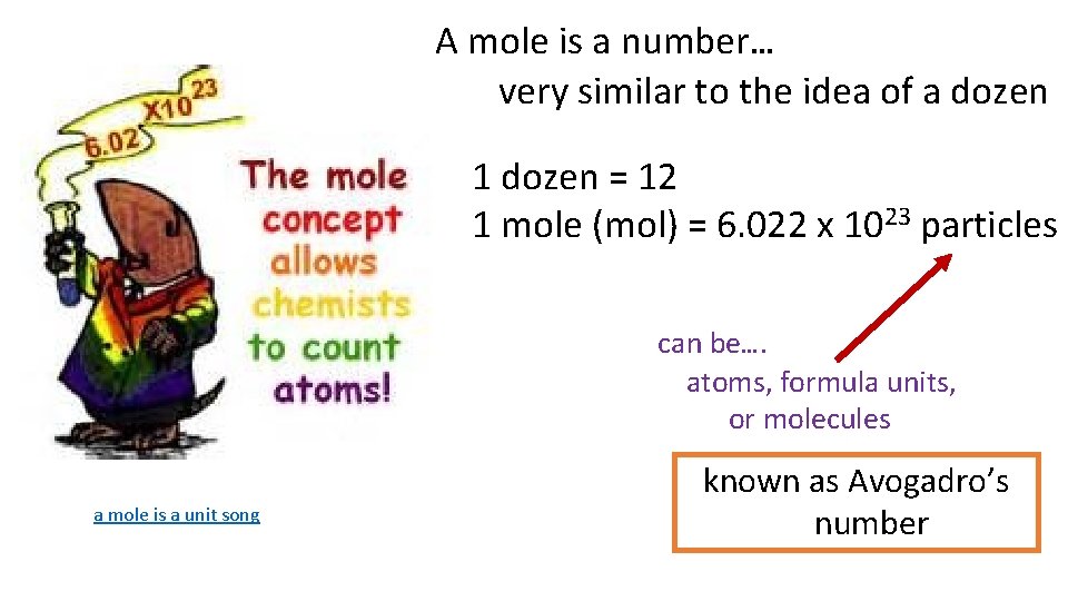 A mole is a number… very similar to the idea of a dozen 1