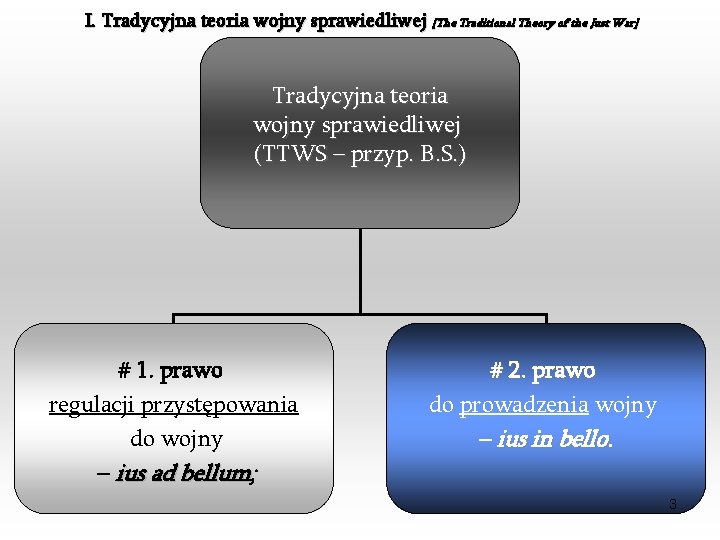 I. Tradycyjna teoria wojny sprawiedliwej [The Traditional Theory of the Just War] Tradycyjna teoria