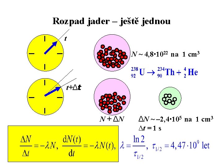 Rozpad jader – ještě jednou t N ~ 4, 8 1022 na 1 cm