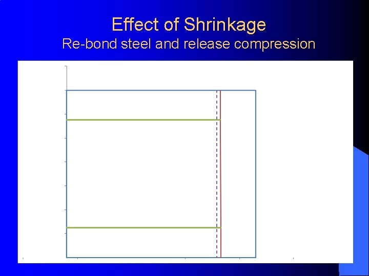 Effect of Shrinkage Re-bond steel and release compression Effect of Shrinkage Re-bond steel and release compression