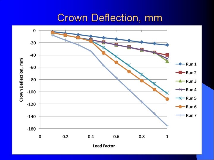 Crown Deflection, mm Crown Deflection, mm