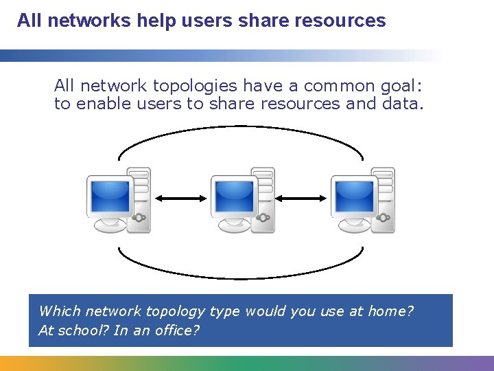All networks help users share resources All network topologies have a common goal: to