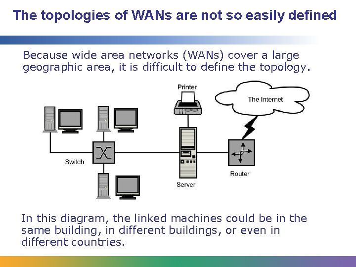 The topologies of WANs are not so easily defined Because wide area networks (WANs)