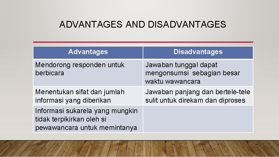 ADVANTAGES AND DISADVANTAGES Advantages Mendorong responden untuk berbicara Menentukan sifat dan jumlah informasi yang