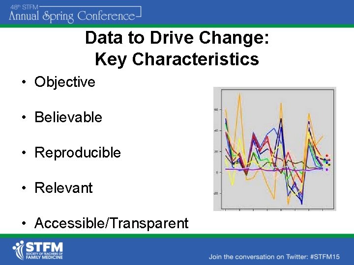 Data to Drive Change: Key Characteristics • Objective • Believable • Reproducible • Relevant