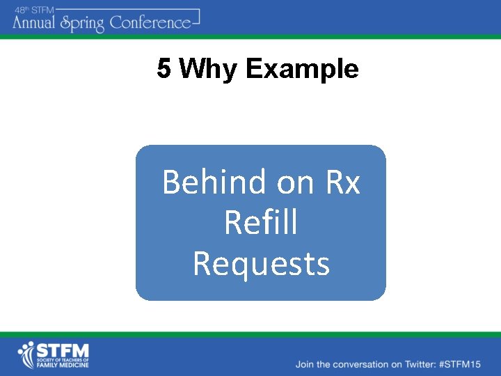 5 Why Example Behind on Rx Refill Requests 