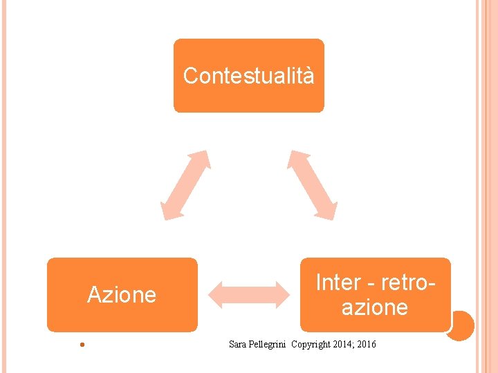 Contestualità Azione l Inter - retroazione Sara Pellegrini Copyright 2014; 2016 