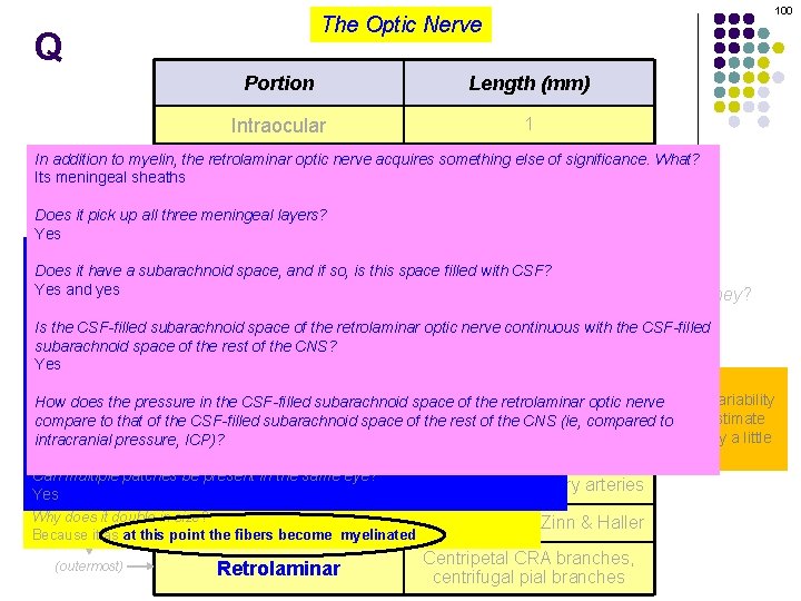 100 The Optic Nerve Q Portion Length (mm) Intraocular 1 In addition to myelin,