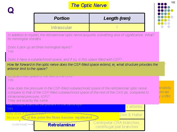 102 The Optic Nerve Q Portion Length (mm) Intraocular 1 In addition to myelin,