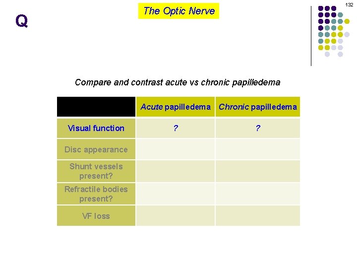 132 The Optic Nerve Q Compare and contrast acute vs chronic papilledema Visual function