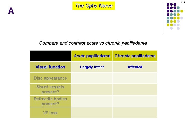 133 The Optic Nerve A Compare and contrast acute vs chronic papilledema Visual function