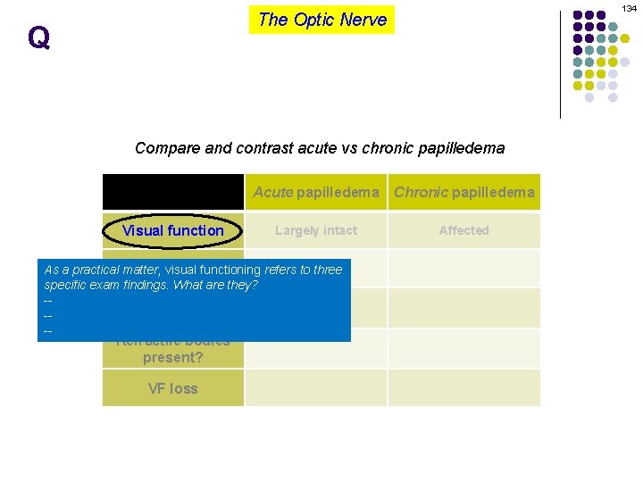 134 The Optic Nerve Q Compare and contrast acute vs chronic papilledema Visual function