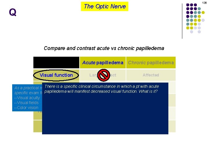 136 The Optic Nerve Q Compare and contrast acute vs chronic papilledema Visual function