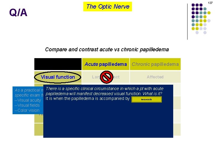 137 The Optic Nerve Q/A Compare and contrast acute vs chronic papilledema Visual function