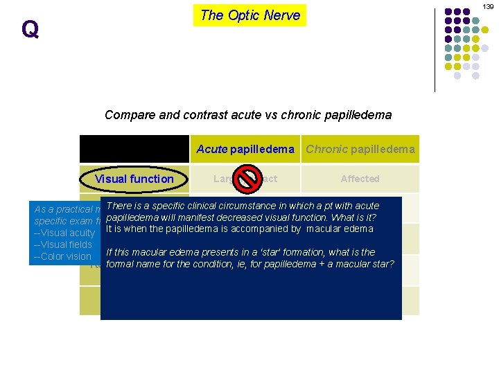 139 The Optic Nerve Q Compare and contrast acute vs chronic papilledema Visual function