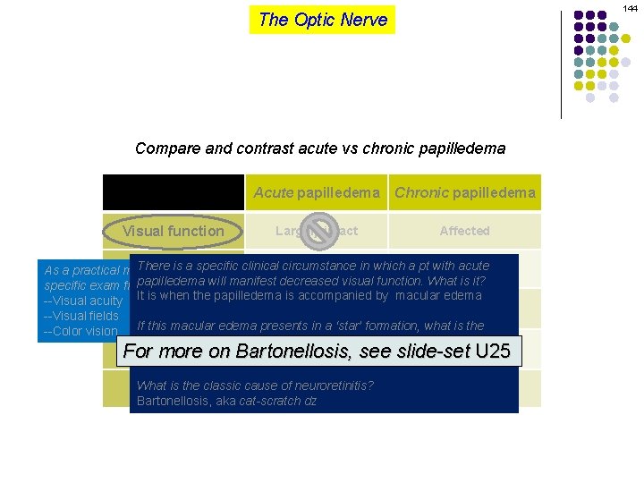 144 The Optic Nerve Compare and contrast acute vs chronic papilledema Visual function Acute