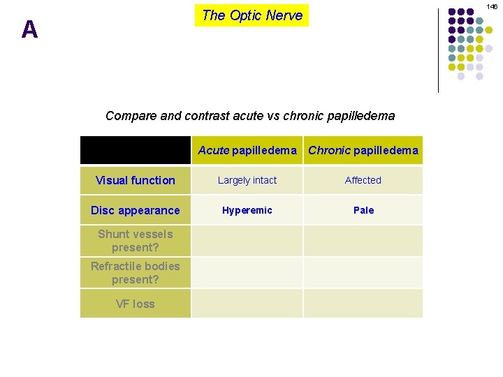 146 The Optic Nerve A Compare and contrast acute vs chronic papilledema Acute papilledema