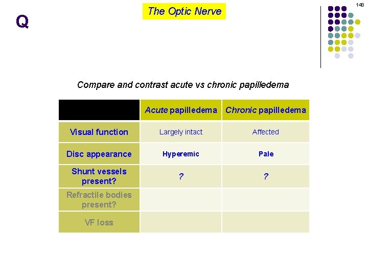148 The Optic Nerve Q Compare and contrast acute vs chronic papilledema Acute papilledema