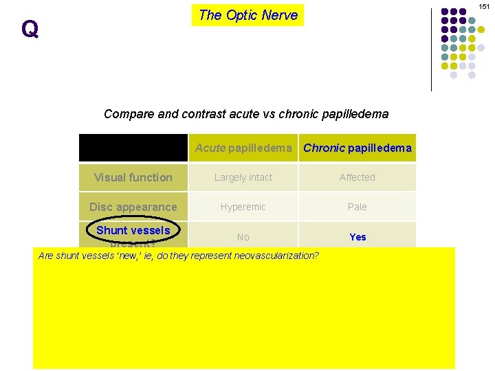 151 The Optic Nerve Q Compare and contrast acute vs chronic papilledema Acute papilledema