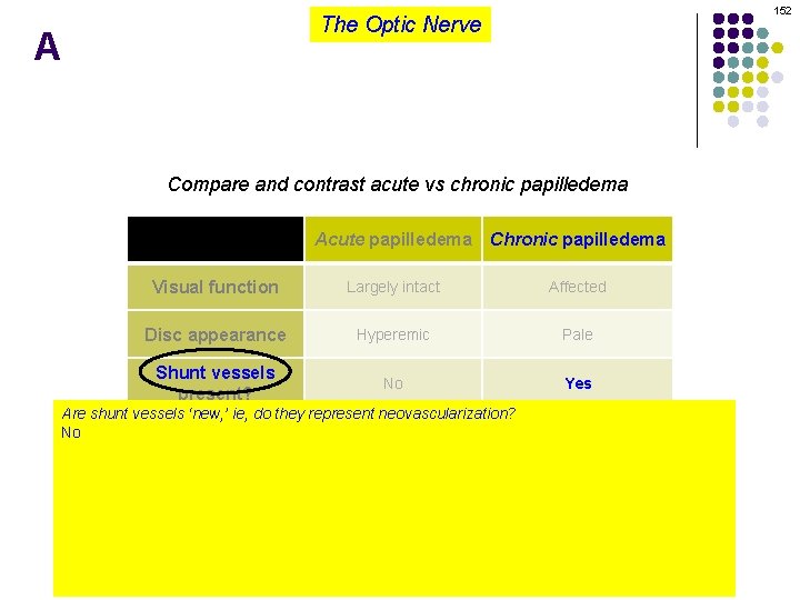 152 The Optic Nerve A Compare and contrast acute vs chronic papilledema Acute papilledema