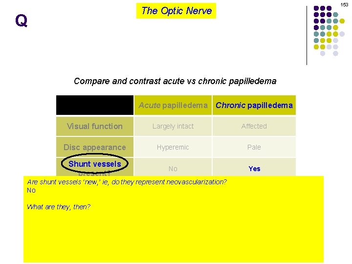 153 The Optic Nerve Q Compare and contrast acute vs chronic papilledema Acute papilledema