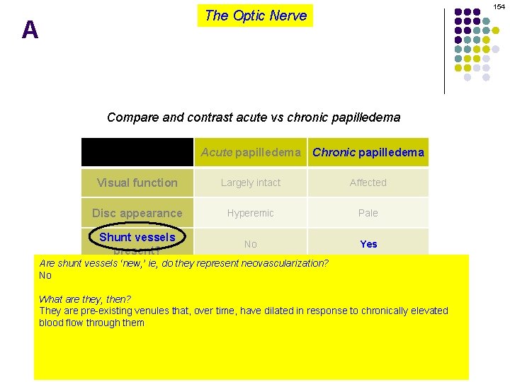 154 The Optic Nerve A Compare and contrast acute vs chronic papilledema Acute papilledema