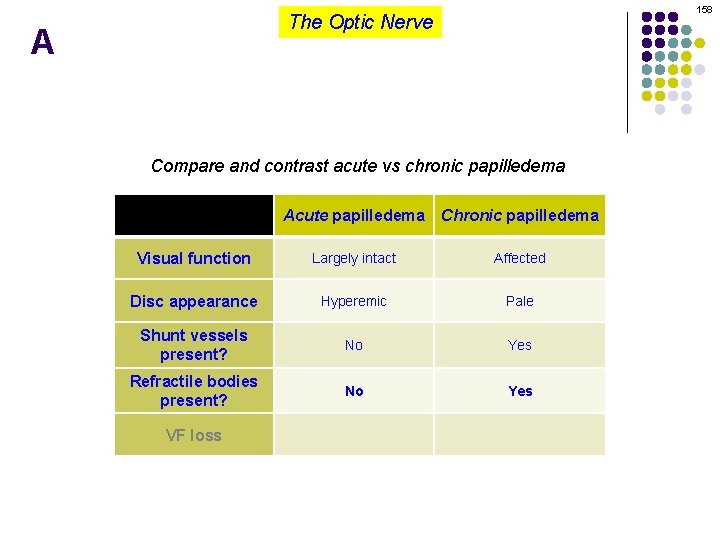 158 The Optic Nerve A Compare and contrast acute vs chronic papilledema Acute papilledema