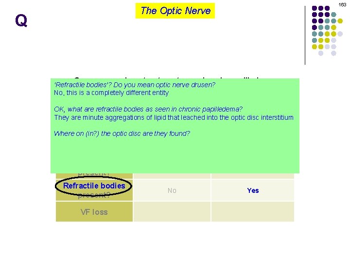 163 The Optic Nerve Q Compare contrast acute chronic ‘Refractile bodies’? and Do you