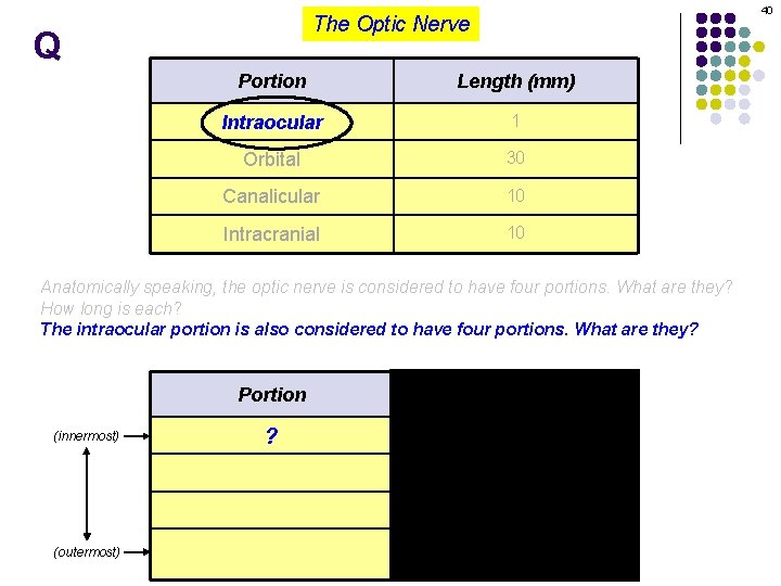 40 The Optic Nerve Q Portion Length (mm) Intraocular 1 Orbital 30 Canalicular 10