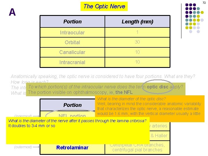 72 The Optic Nerve A Portion Length (mm) Intraocular 1 Orbital 30 Canalicular 10