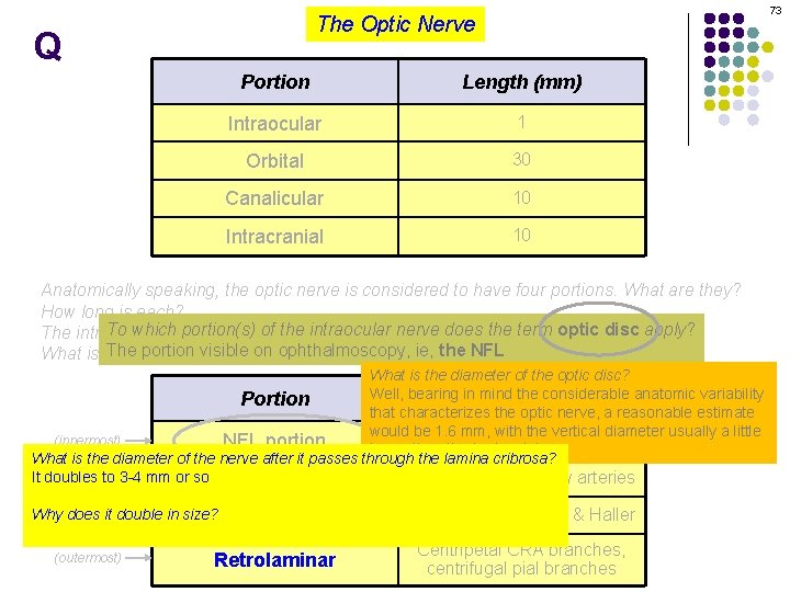 73 The Optic Nerve Q Portion Length (mm) Intraocular 1 Orbital 30 Canalicular 10