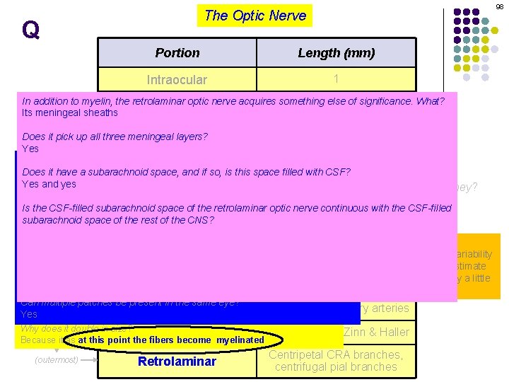 98 The Optic Nerve Q Portion Length (mm) Intraocular 1 In addition to myelin,