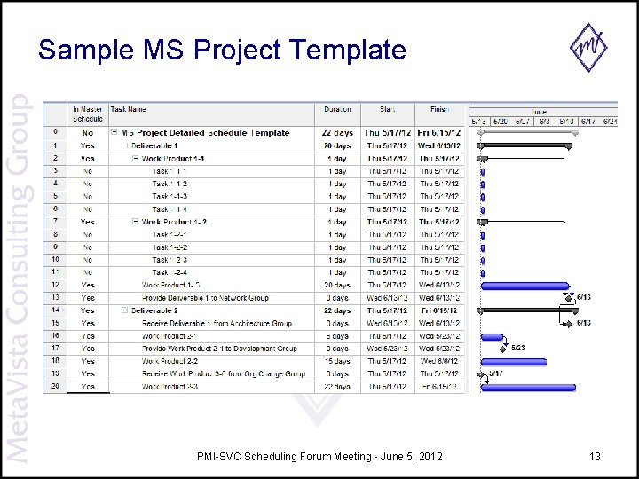 Sample MS Project Template PMI-SVC Scheduling Forum Meeting - June 5, 2012 13 Sample MS Project Template PMI-SVC Scheduling Forum Meeting - June 5, 2012 13