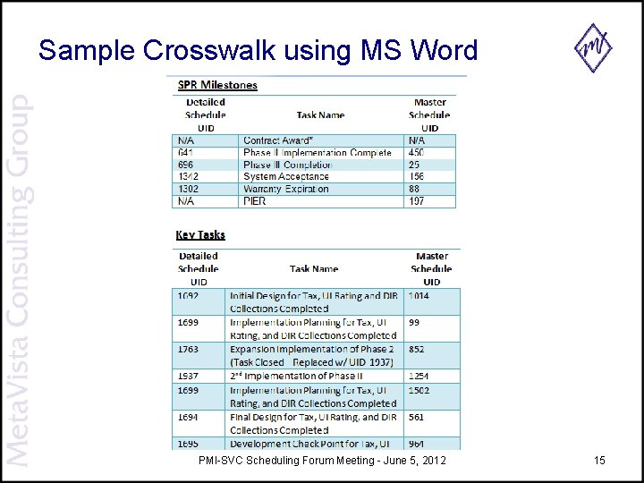 Sample Crosswalk using MS Word PMI-SVC Scheduling Forum Meeting - June 5, 2012 15 Sample Crosswalk using MS Word PMI-SVC Scheduling Forum Meeting - June 5, 2012 15
