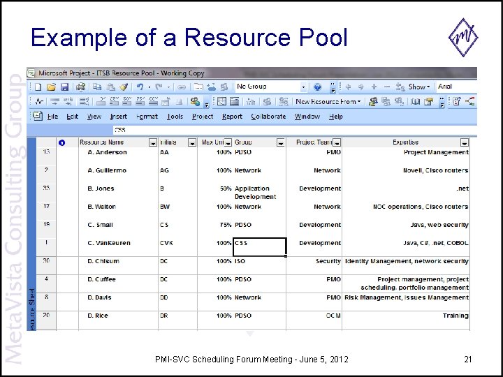Example of a Resource Pool PMI-SVC Scheduling Forum Meeting - June 5, 2012 21 Example of a Resource Pool PMI-SVC Scheduling Forum Meeting - June 5, 2012 21