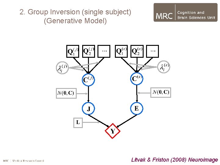 2. Group Inversion (single subject) (Generative Model) Litvak & Friston (2008) Neuroimage 