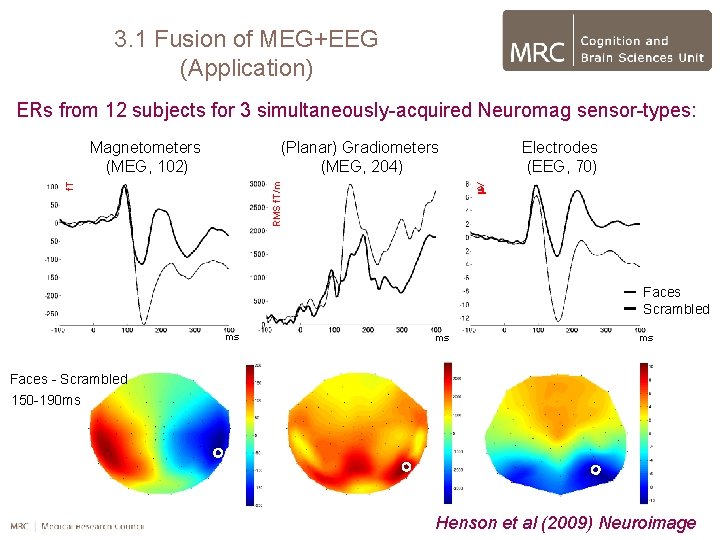 3. 1 Fusion of MEG+EEG (Application) ERs from 12 subjects for 3 simultaneously-acquired Neuromag