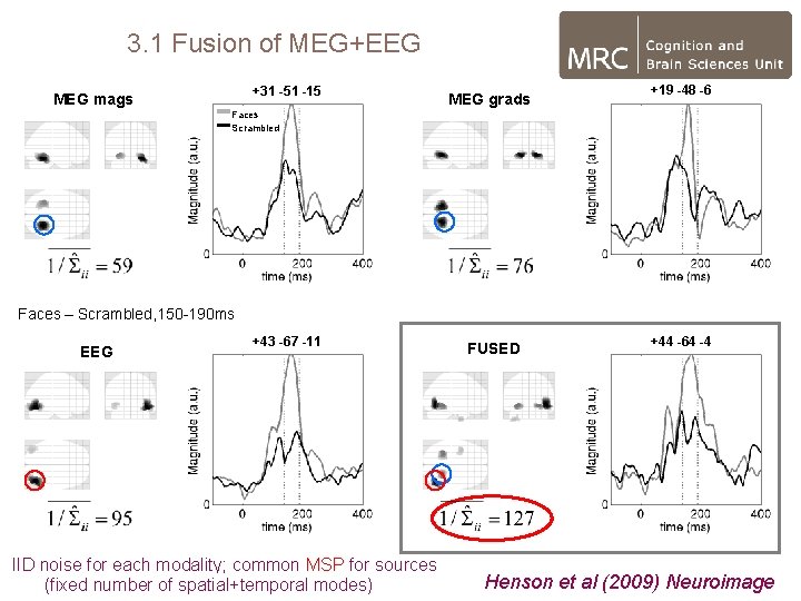 3. 1 Fusion of MEG+EEG +31 -51 -15 MEG mags MEG grads +19 -48