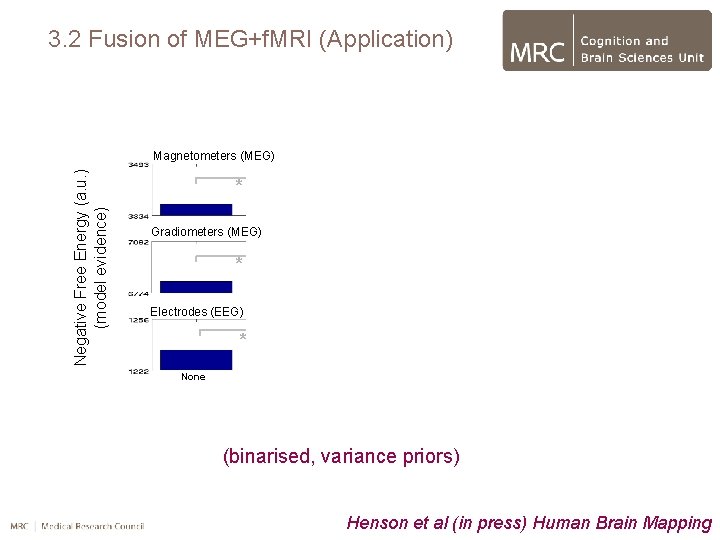 3. 2 Fusion of MEG+f. MRI (Application) Negative Free Energy (a. u. ) (model