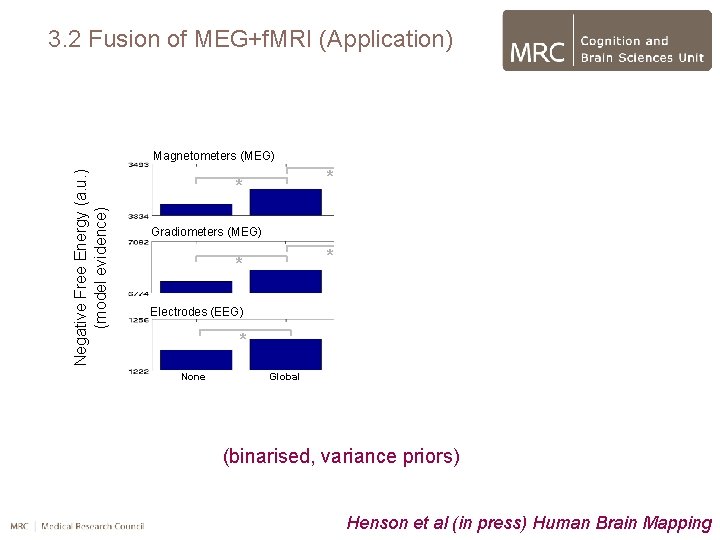 3. 2 Fusion of MEG+f. MRI (Application) Negative Free Energy (a. u. ) (model