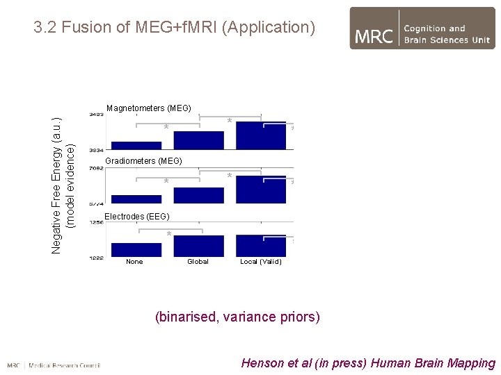 3. 2 Fusion of MEG+f. MRI (Application) Negative Free Energy (a. u. ) (model