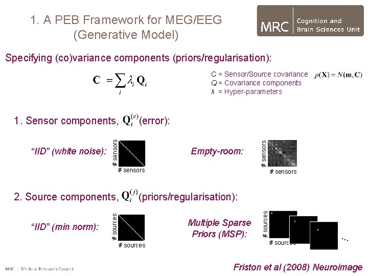 1. A PEB Framework for MEG/EEG (Generative Model) Specifying (co)variance components (priors/regularisation): C =