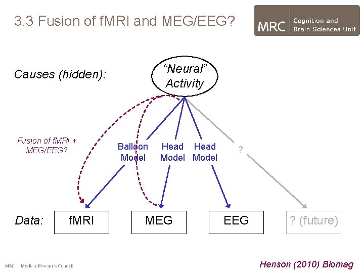 3. 3 Fusion of f. MRI and MEG/EEG? “Neural” Activity Causes (hidden): Fusion of